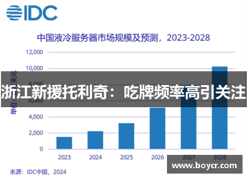 浙江新援托利奇：吃牌频率高引关注